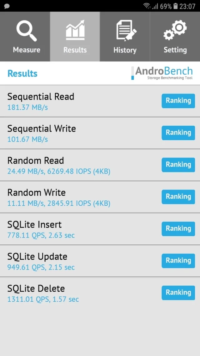 Samsung Galaxy j4 (2018) androbench