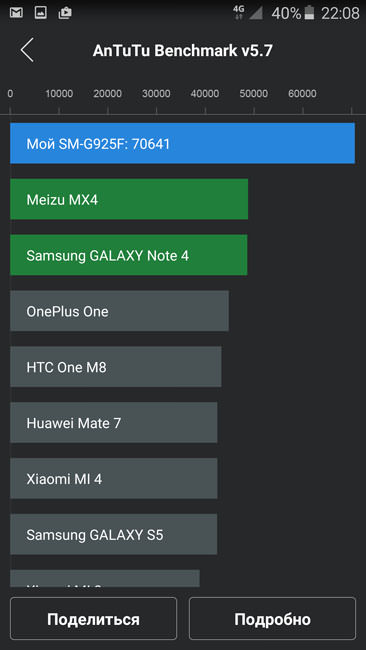AnTuTu (64 бит) и Samsung Galaxy S6 Edge