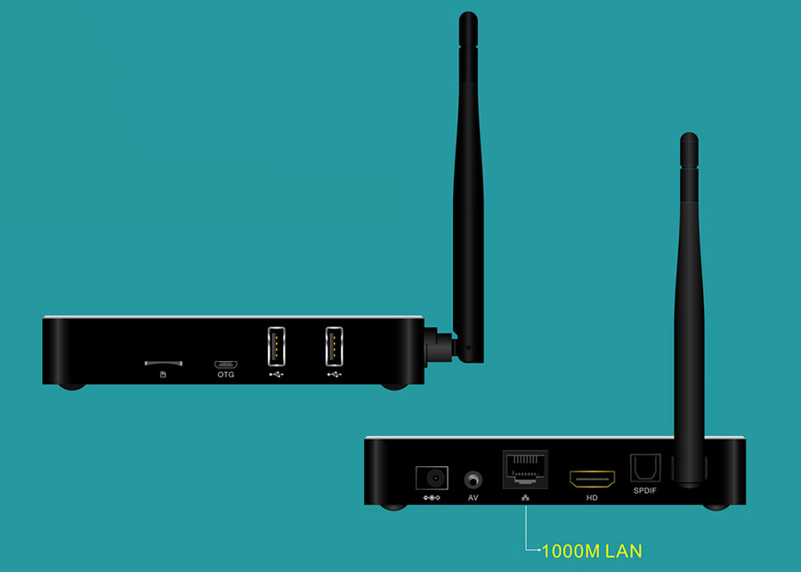Разъёмы и подключение Beelink GTQ Android TV Box