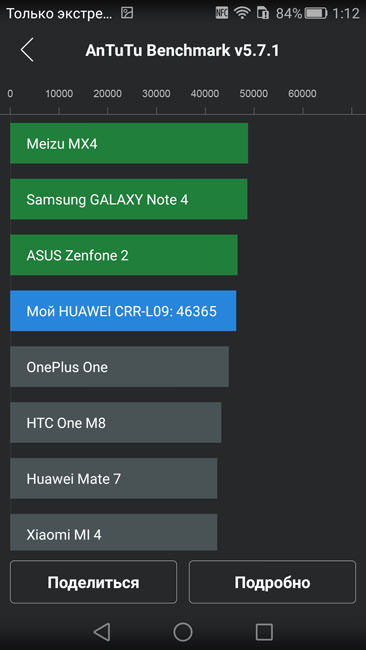 Huawei Mate S и AnTuTu