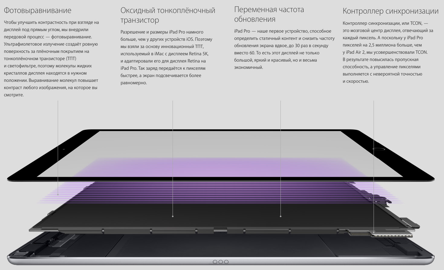 Подробные характеристики дисплея в Apple iPad Pro