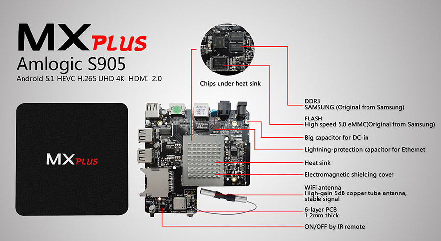 ТВ-приставка MX Plus на процессоре Amlogic S905
