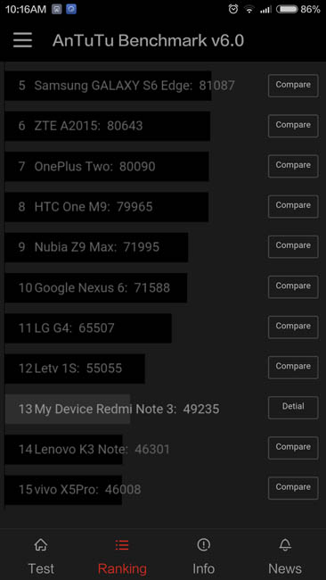 Рейтинг Xiaomi Redmi Note 3 в AnTuTu 6