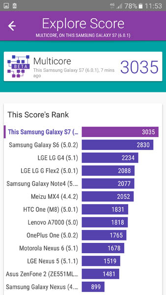 Скорость мультиядерности Samsung Galaxy S7 в Vellamo