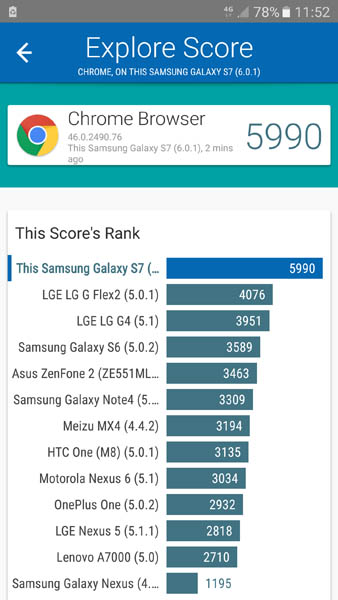 Скорость работы браузера Chrome на Samsung Galaxy S7 в тесте Vellamo