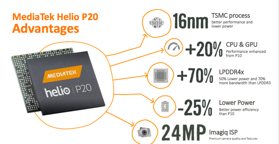 Elephone P20 вступит в ряды смартфонов с 6 ГБ оперативной памяти