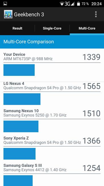 Многоядерный тест производительности Micromax Canvas Xpress 4G Q413 в Geekbench 3