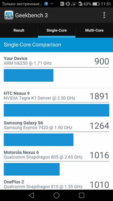 Одноядерный тест Huawei Honor 5C в Geekbench 3