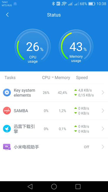 Оптимизация производительности Xiaomi Mi Router 3