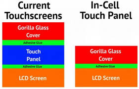 Подробности In-cell технологии изготовления экранов