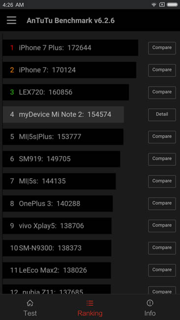 Рейтинг производительности Xiaomi Mi Note 2 в AnTuTu 6.2.6