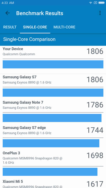 Одноядерный тест производительности Xiaomi Mi Note 2 в Geekbench