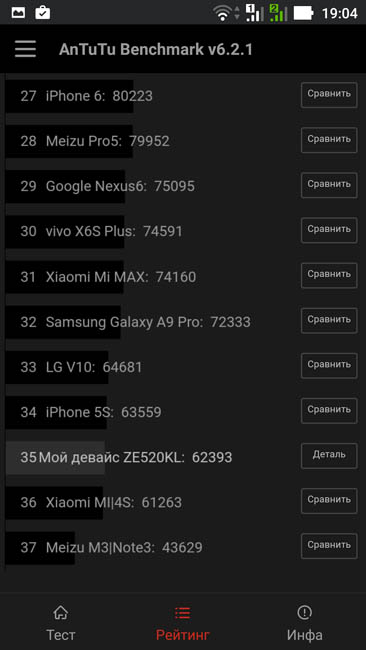 Рейтинг производительности Asus Zenfone 3 в AnTuTu 6.2.1