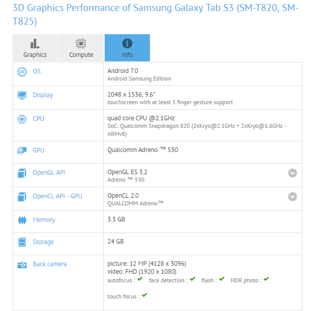 Samsung Galaxy Tab S3 тесты