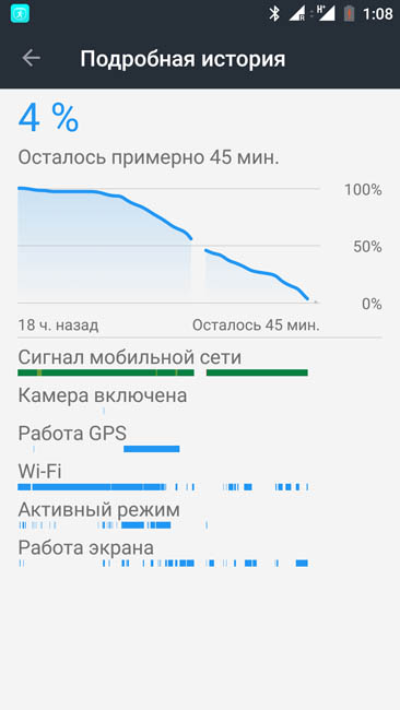 Расход энергии аккумулятора OnePlus 3T