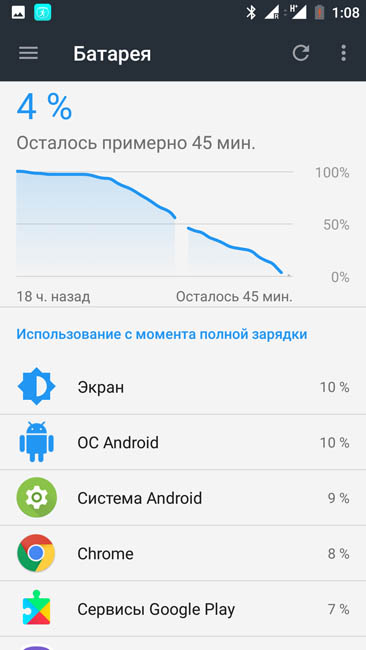 График энергопотребления OnePlus 3T