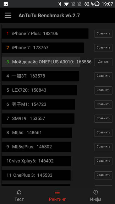 Рейтинг производительности OnePlus 3T в AnTuTu