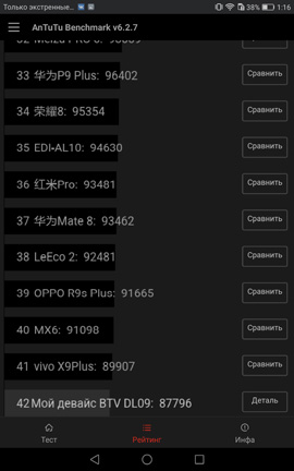 Рейтинг топ в AnTuTu Huawei MediaPad M3