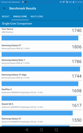 Результаты многоядерного теста Huawei MediaPad M3