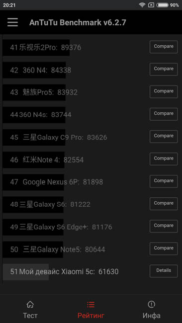 Тест производительности Xiaomi Mi 5C в AnTuTu 6.2.7
