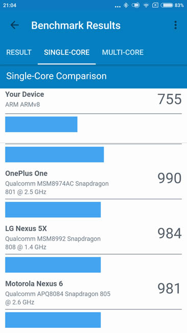 Одноядерный тест производительности Xiaomi Mi 5C в Geekbench 4