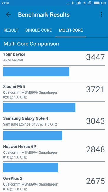 Многоядерный тест производительности Xiaomi Mi 5C в Geekbench 4