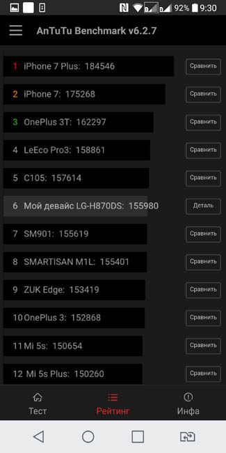 Рейтинг производительности LG G6 в AnTuTu 6.2.7