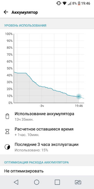 График расхода энергии батареи LG G6