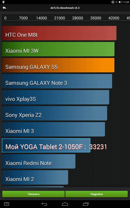 AnTuTu Lenovo Yoga Tablet 2