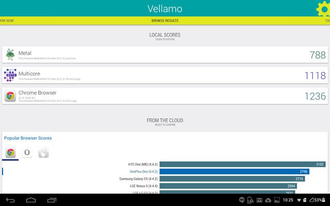 Huawei MediaPad 10 Link+ и Vellamo