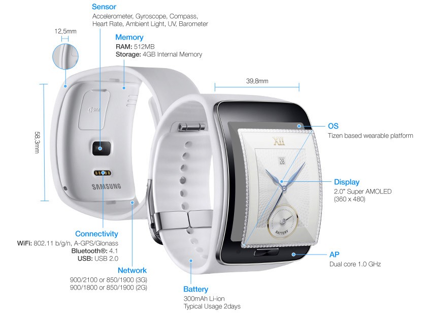 Samsung Gear S характеристики