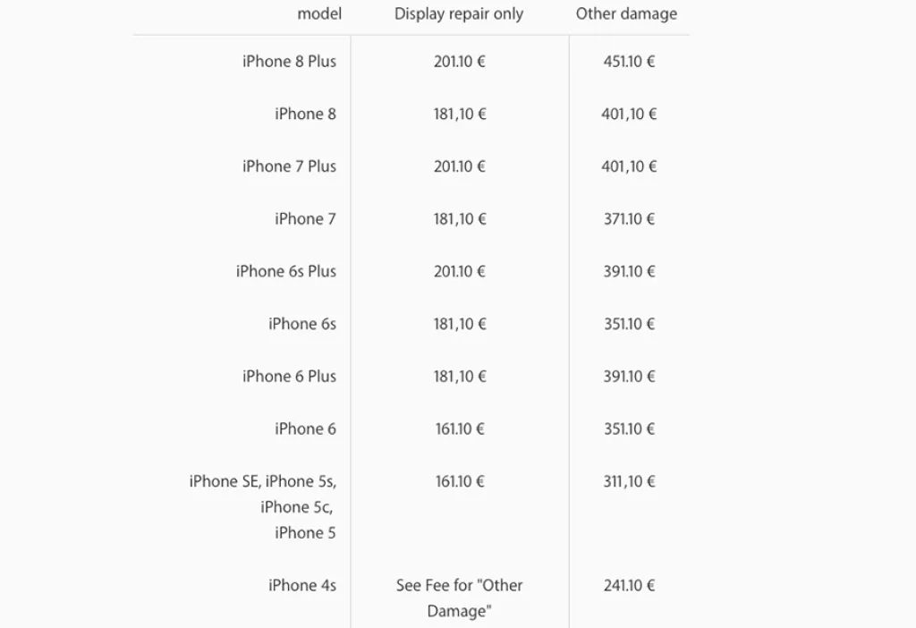 Цена ремонта iPhone 8 Plus - замена дисплея и заднего стекла