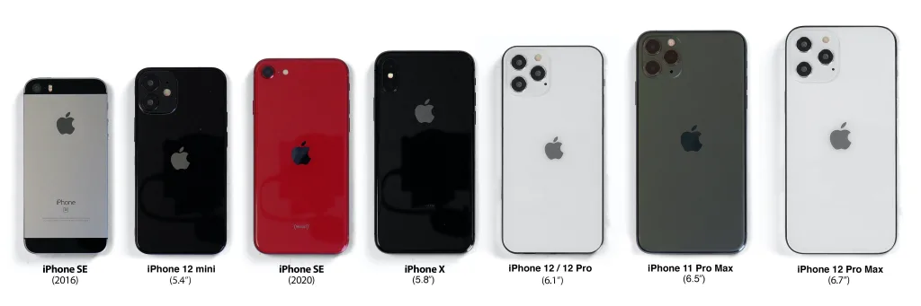 Размеры iPhone 12