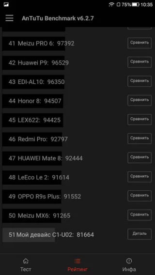 Рейтинг производительности LeRee Le 3 в тесте AnTuTu 6.2.7