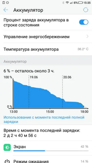 Время автономной работы смартфона LeRee Le 3
