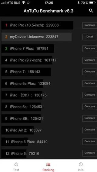 Рейтинг производительности iPhone 8 Plus в AnTuTu