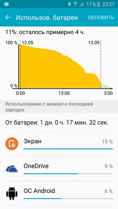 Расход батареи на Samsung Galaxy S6 Edge