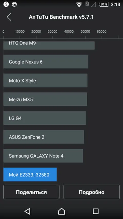 Тест AnTuTu и Sony Xperia M4 Aqua Dual