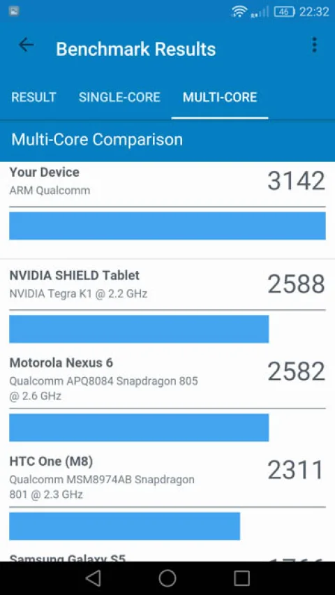 Многоядерный тест Huawei Nova Plus в Geekbench 4