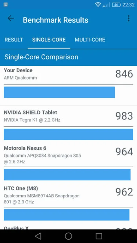 Одноядерный тест Huawei Nova Plus в Geekbench 4