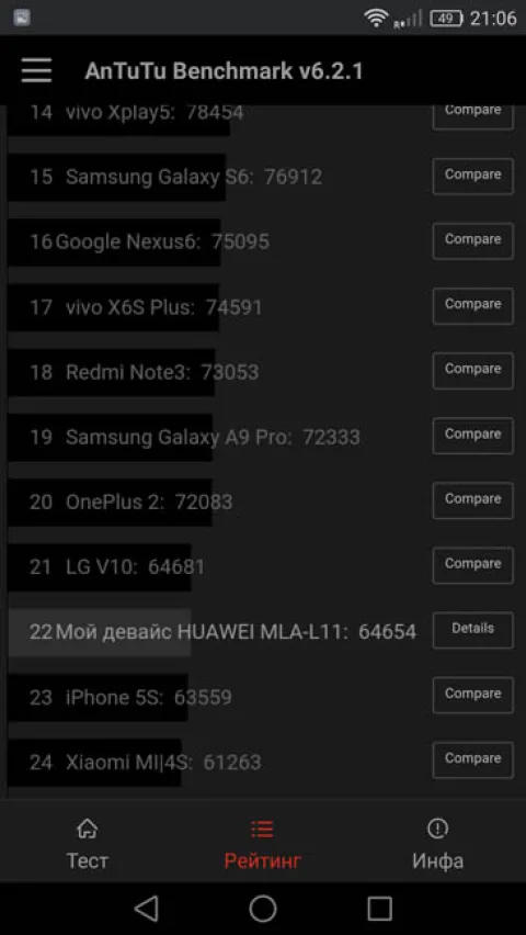 Рейтинг производительности Huawei Nova Plus в тесте AnTuTu