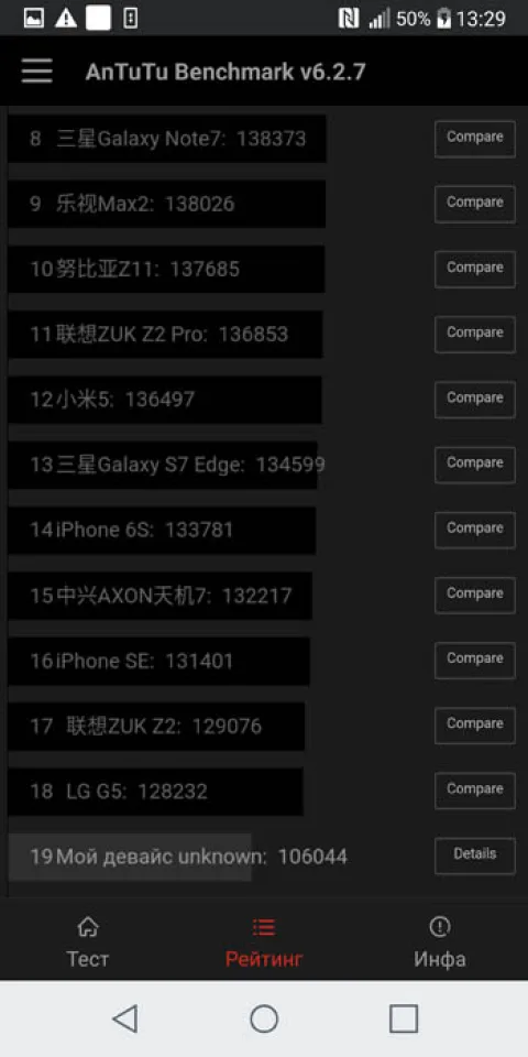 Рейтинг производительсти LG G6 в тесте AnTuTu