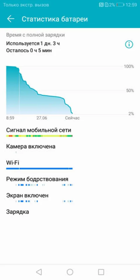Автономная работа Honor 7C