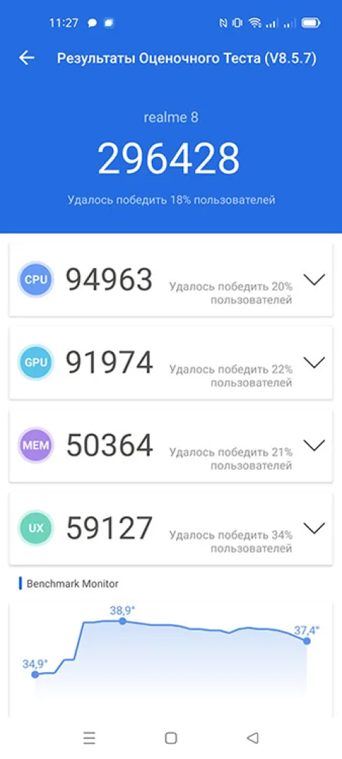 Realme 8 AnTuTu