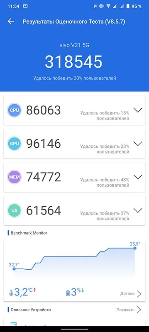 Vivo V21 AnTuTu