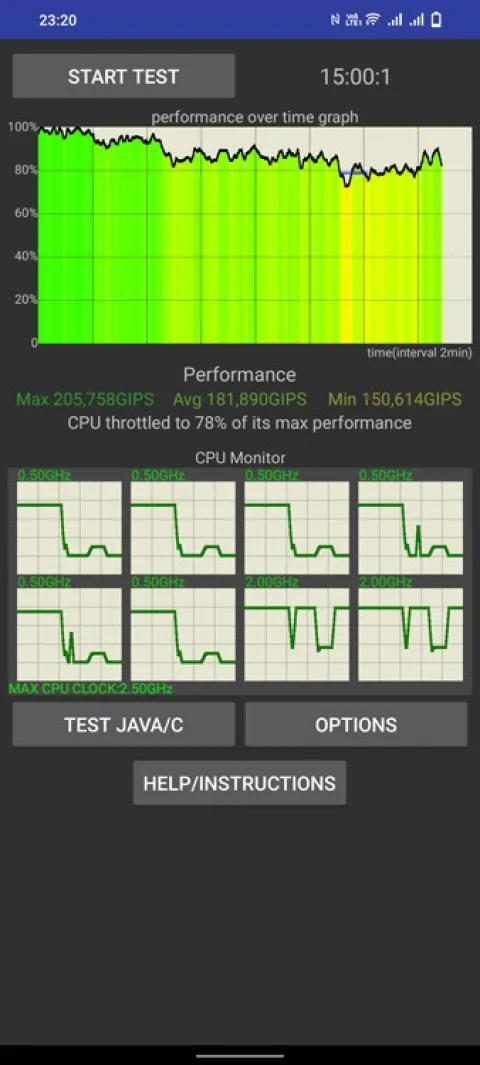 CPU Throttling Vivo V23 5G