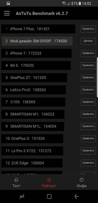 Рейтинг тестирования Samsung Galaxy S8 в тесте AnTuTu - разрешение QWHD+