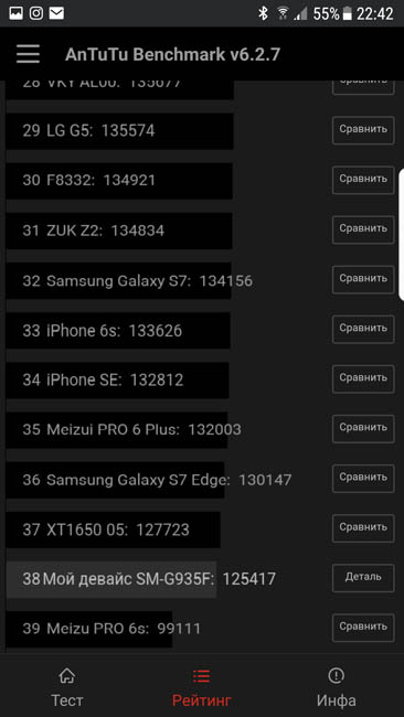 Рейтинг производительности Samsung Galaxy S7 Edge в AnTuTu
