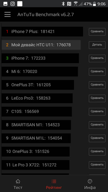 Рейтинг производительности HTC U11 в AnTuTu 6.2.7