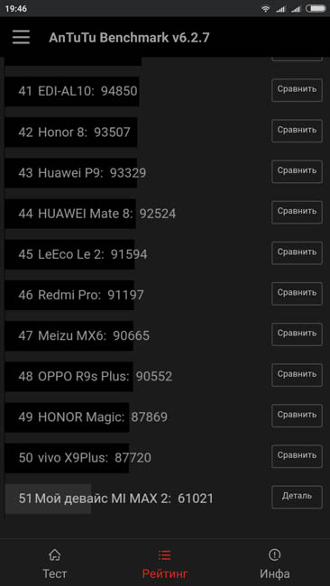Рейтинг производительности Xiaomi Mi Max 2 в тесте AnTuTu